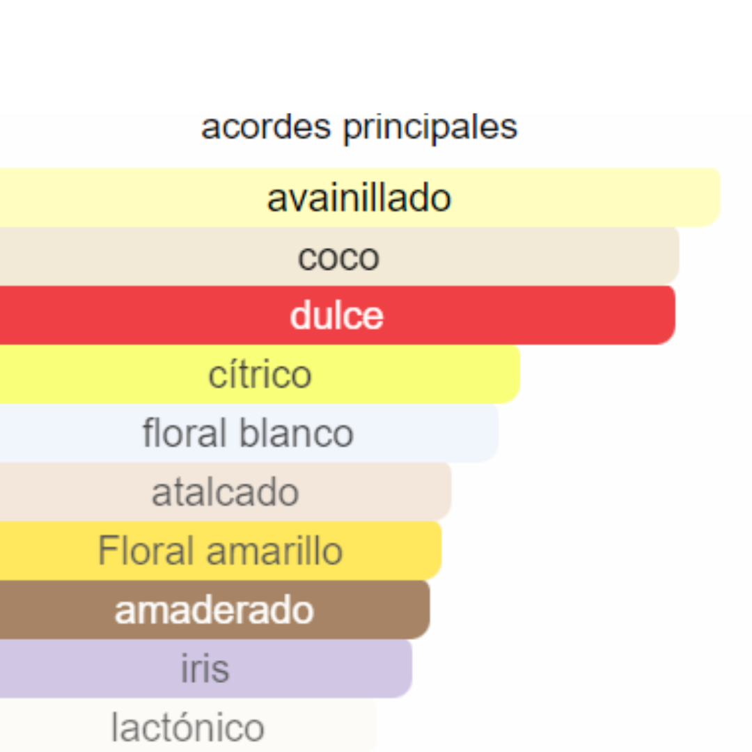PERFUME MUJER ECORINCIA ALTERNATIVA LA VIE BELLE  CRISTAL