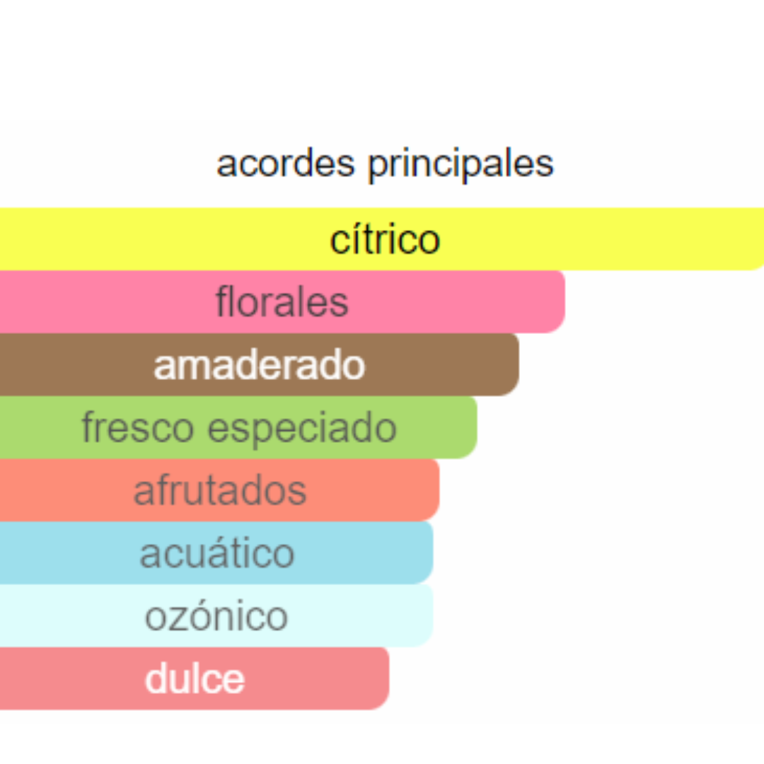 PERFUME MUJER ECORINCIA ALTERNATIVA ADDICT