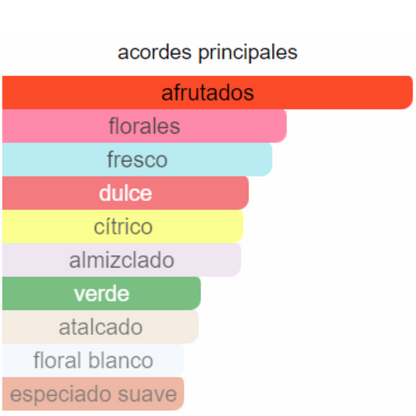 PERFUME MUJER ECORINCIA ALTERNATIVA TOY 2