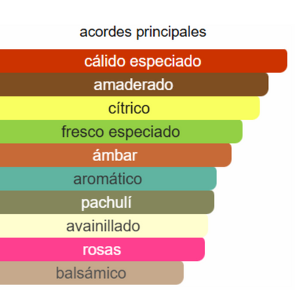 PERFUME MUJER INDIAN COLLECTION ALTERNATICO COCO