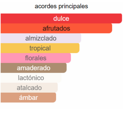 PERFUME MUJER ECORINCIA ALTERNATIVO CLOUD