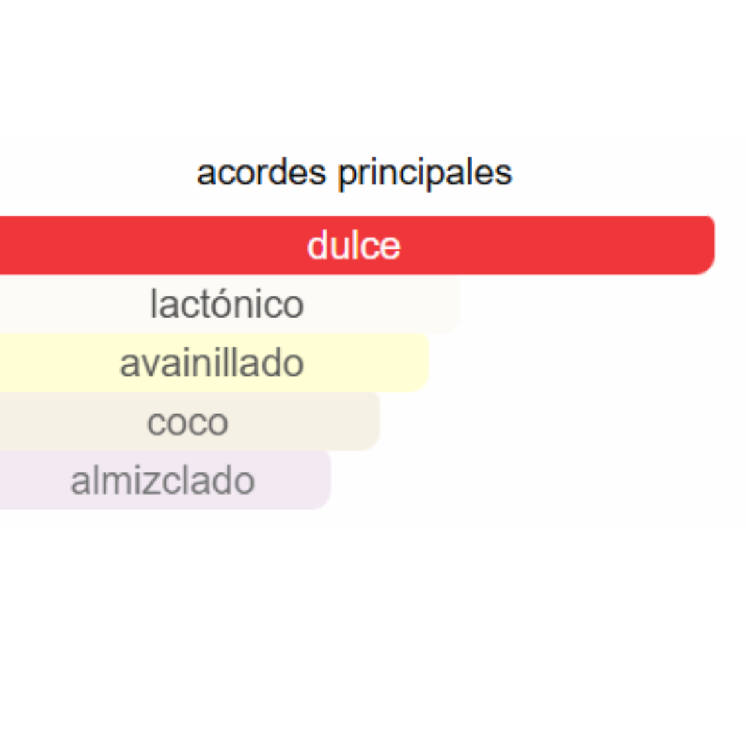 PERFUME MUJER ECORINCIA NUBE ALTERNATIVO CLOUD