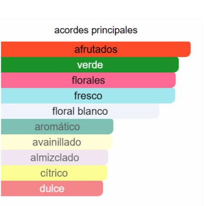 PERFUME MUJER ALTERNATIVO  FLOWER TAG KENZO