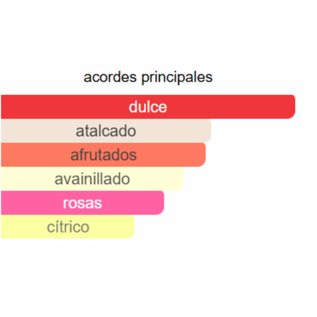 PERFUME MUJER ALTERNATIVO KENZO