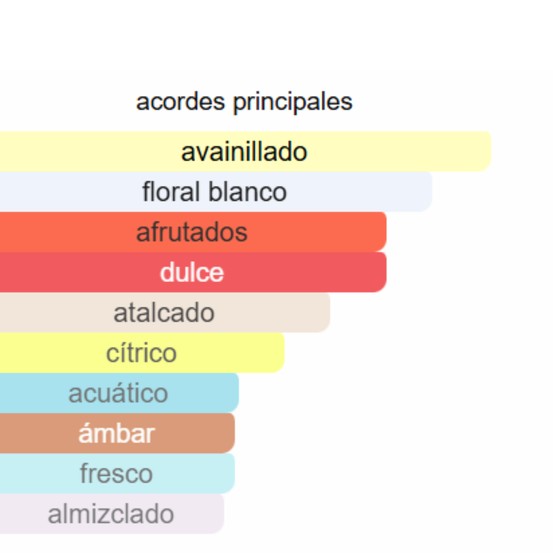 PERFUME MUJER ECORINCIA ALTERNATIVO MEOW