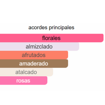 PERFUME MUJER ALTERNATIVO ROSE