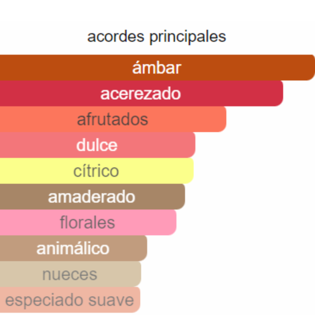 PERFUME MUJER FLOWER SECRET ALTERNATIVA DE PONY-4 RL