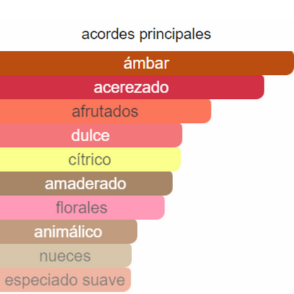 PERFUME MUJER FLOWER SECRET ALTERNATIVA DE PONY-4 RL