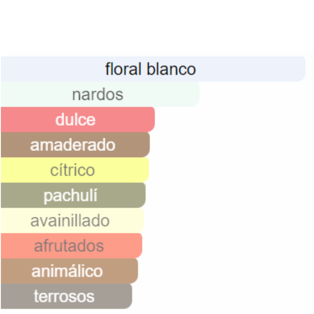 PERFUME MUJER INDIAN COLLECTION ALTERNATIVA  INTERDIT