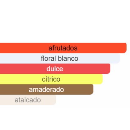 PERFUME MUJER INDIAN COLLECTION ALTERNATIVA 212 HEROES