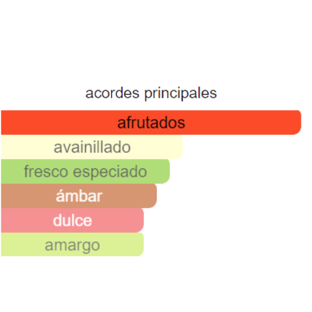 PERFUME MUJER FLOWER SECRET ALTERNATIVA DE PONY-2 RL