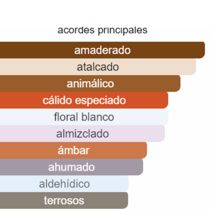 PERFUME MUJER INDIAN COLLECTION ALTERNATIVA  PASSION