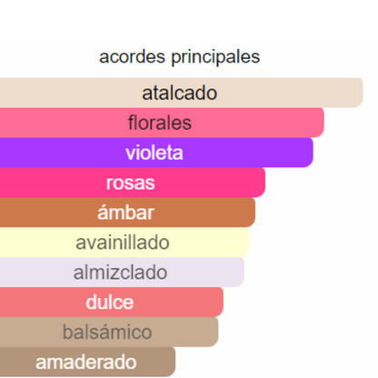 PERFUME MUJER INDIAN COLLECTION ALTERNATIVA  KENZO