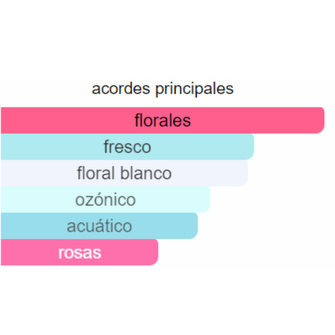PERFUME MUJER FLOWER SECRET ALTERNATIVA  L’EAU D’ISSEY