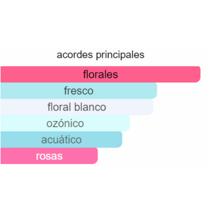 PERFUME MUJER FLOWER SECRET ALTERNATIVA  L’EAU D’ISSEY