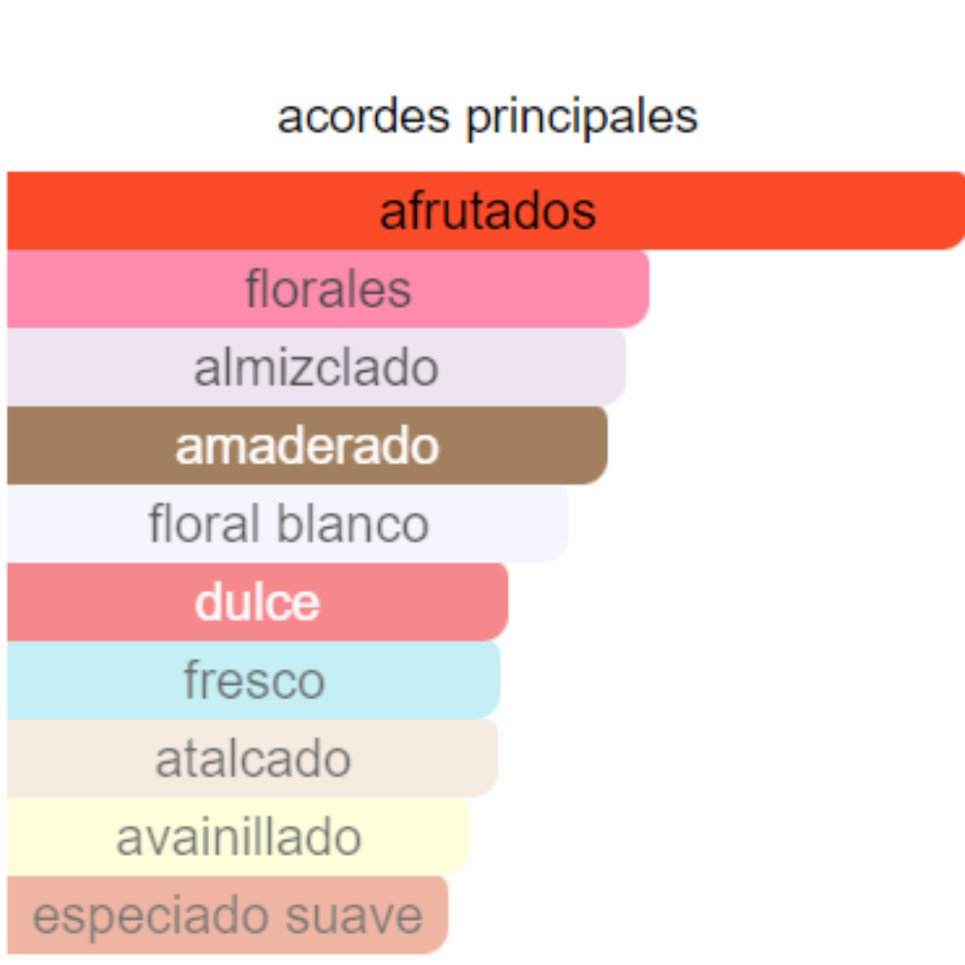 PERFUME MUJER FLOWER SECRET ALTERNATIVA FLOWERBOMB MIDNIGHT