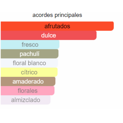 PERFUME MUJER FLOWER SECRET ALTERNATIVA MON PARIS YSL