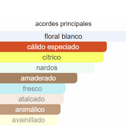 PERFUME MUJER FLOWER SECRET ALTERNATIVA TWILLY