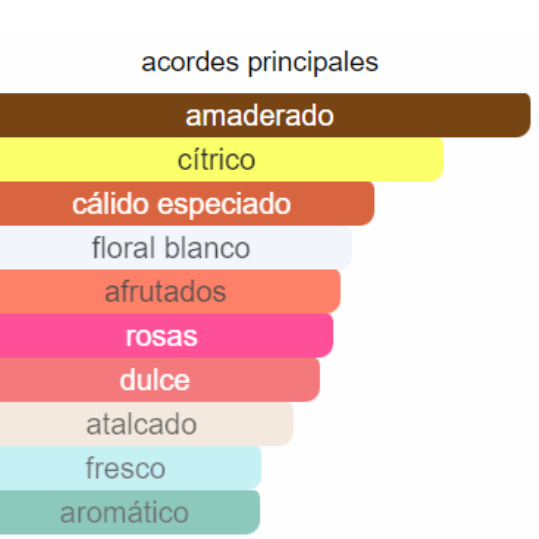 PERFUME MUJER FLOWER SECRET ALTERNATIVA GARDEN PARTY CH