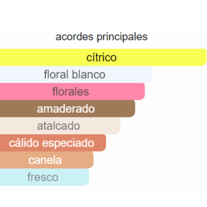 PERFUME MUJER INDIAN COLLECTION ALTERNATIVA  L’EAU CH