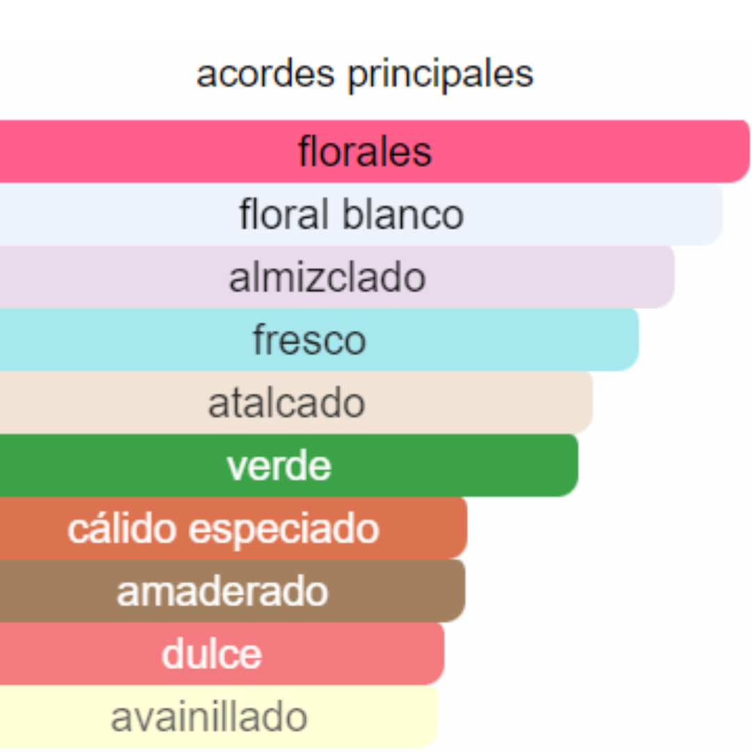 PERFUME MUJER FLOWER SECRET ALTERNATIVA  NOA