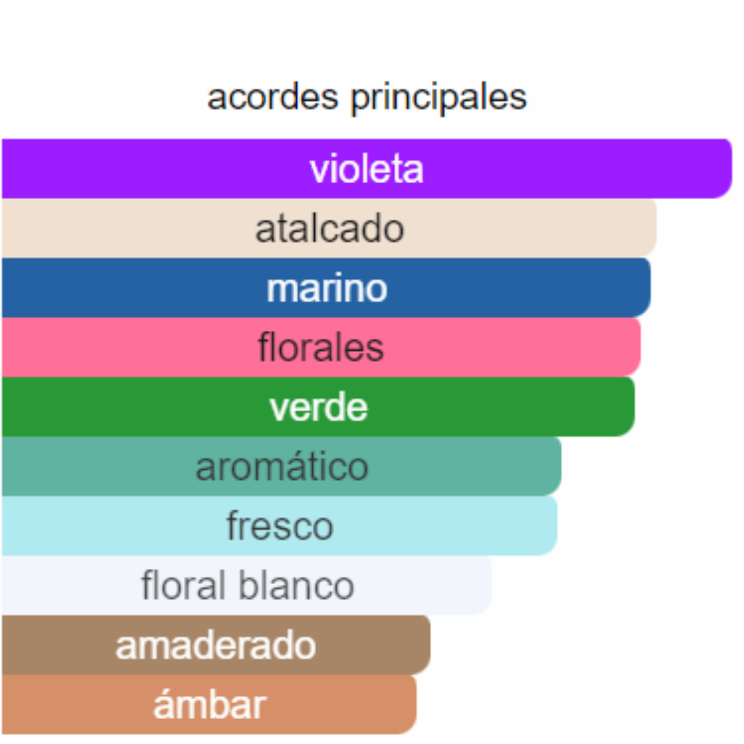 PERFUME MUJER INDIAN COLLECTION ALTERNATIVA  HALLOWEEN BLUE