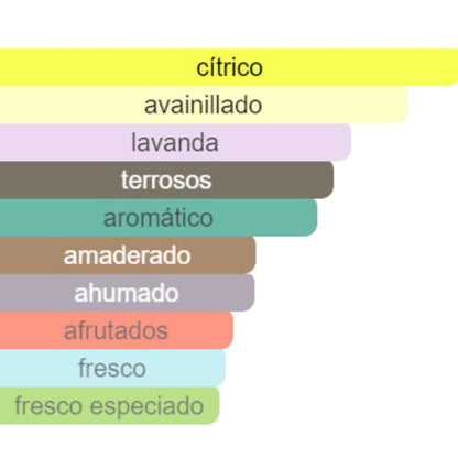 PERFUME HOMBRE INDIAN COLLECTION ROBOT ALTERNATIVO PACO