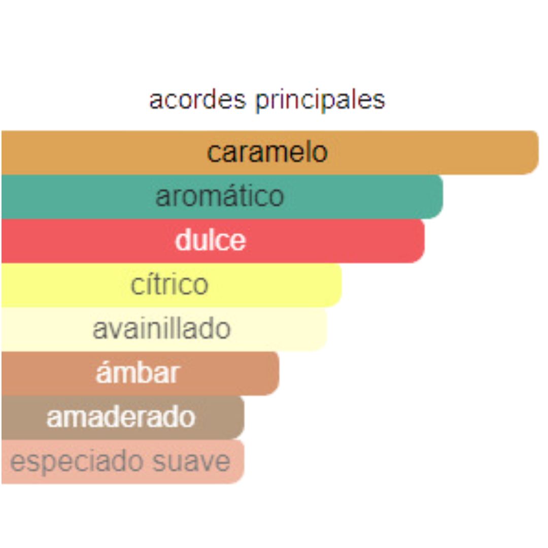 PERFUME HOMBRE INDIAN COLLECTION ALTERNATIVO SCANDAL