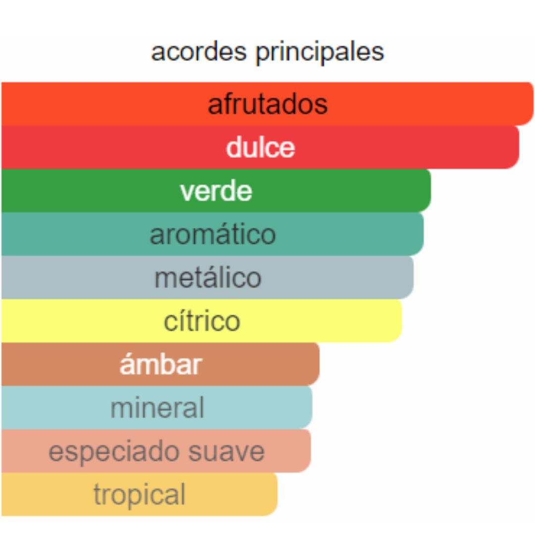 PERFUME HOMBRE INDIAN COLLECTION ATERNATIVO HUGO RED