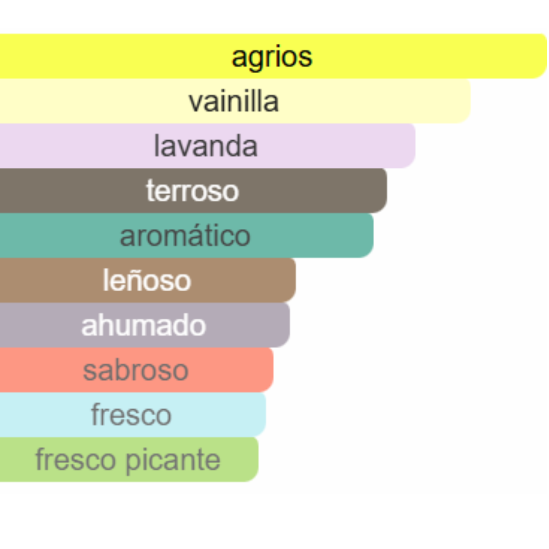 PERFUME HOMBRE DUPE PHANTOM RABANNE 50 ML