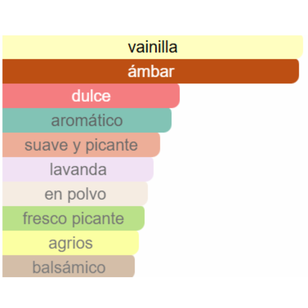 PERFUME HOMBRE DUPE INVICTUS VICTORY  50 ML