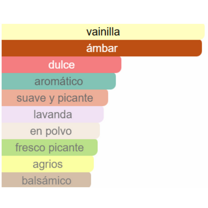 PERFUME HOMBRE DUPE INVICTUS VICTORY  50 ML