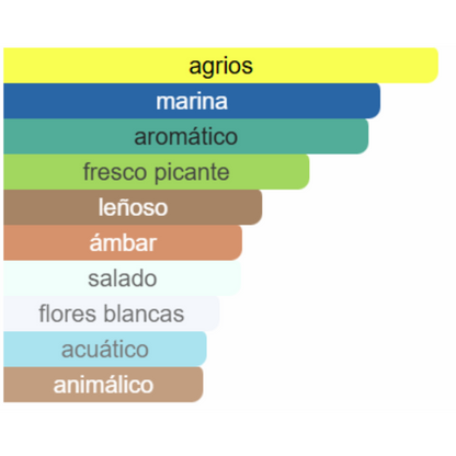 PERFUME HOMBRE DUPE INVICTUS 50 ML