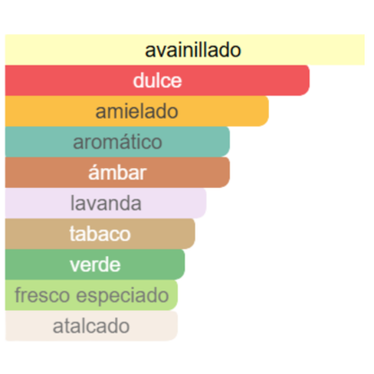 PARFUM ELIXIR INDIAN COLLECTION CABALLERO GOLD