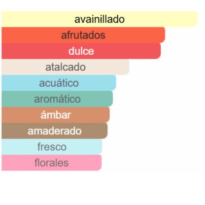 La Belle – Indian Collection | Perfume femenino dulce con vainilla